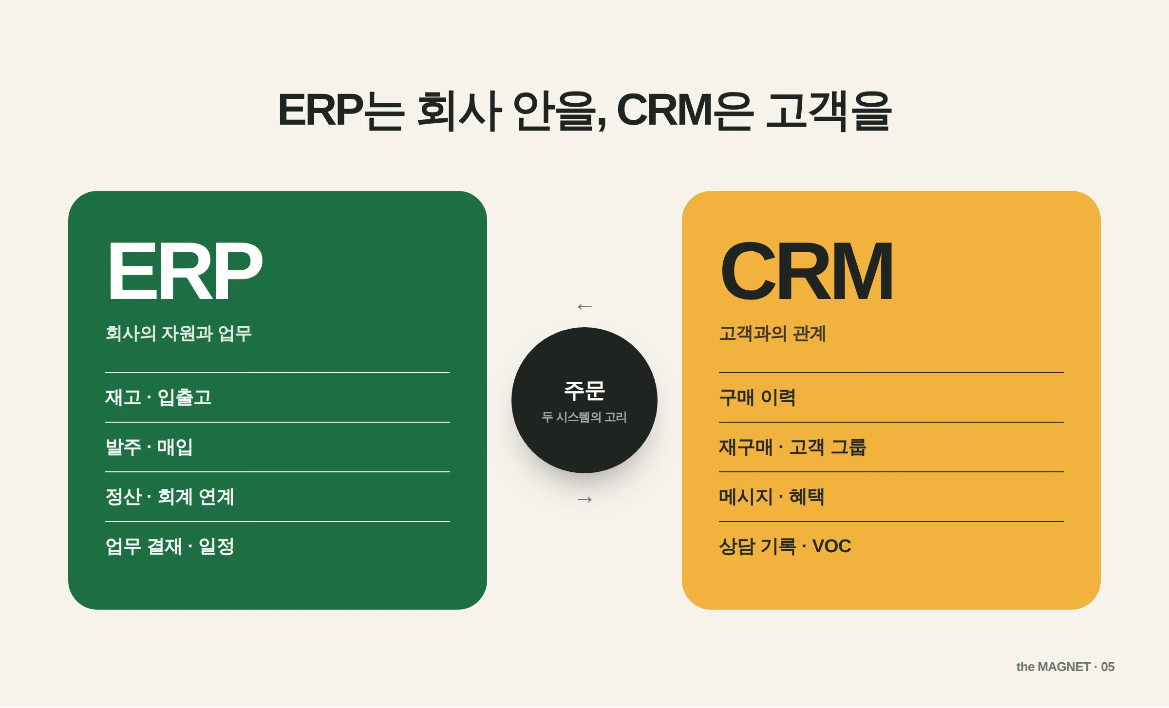 ERP와 CRM의 역할