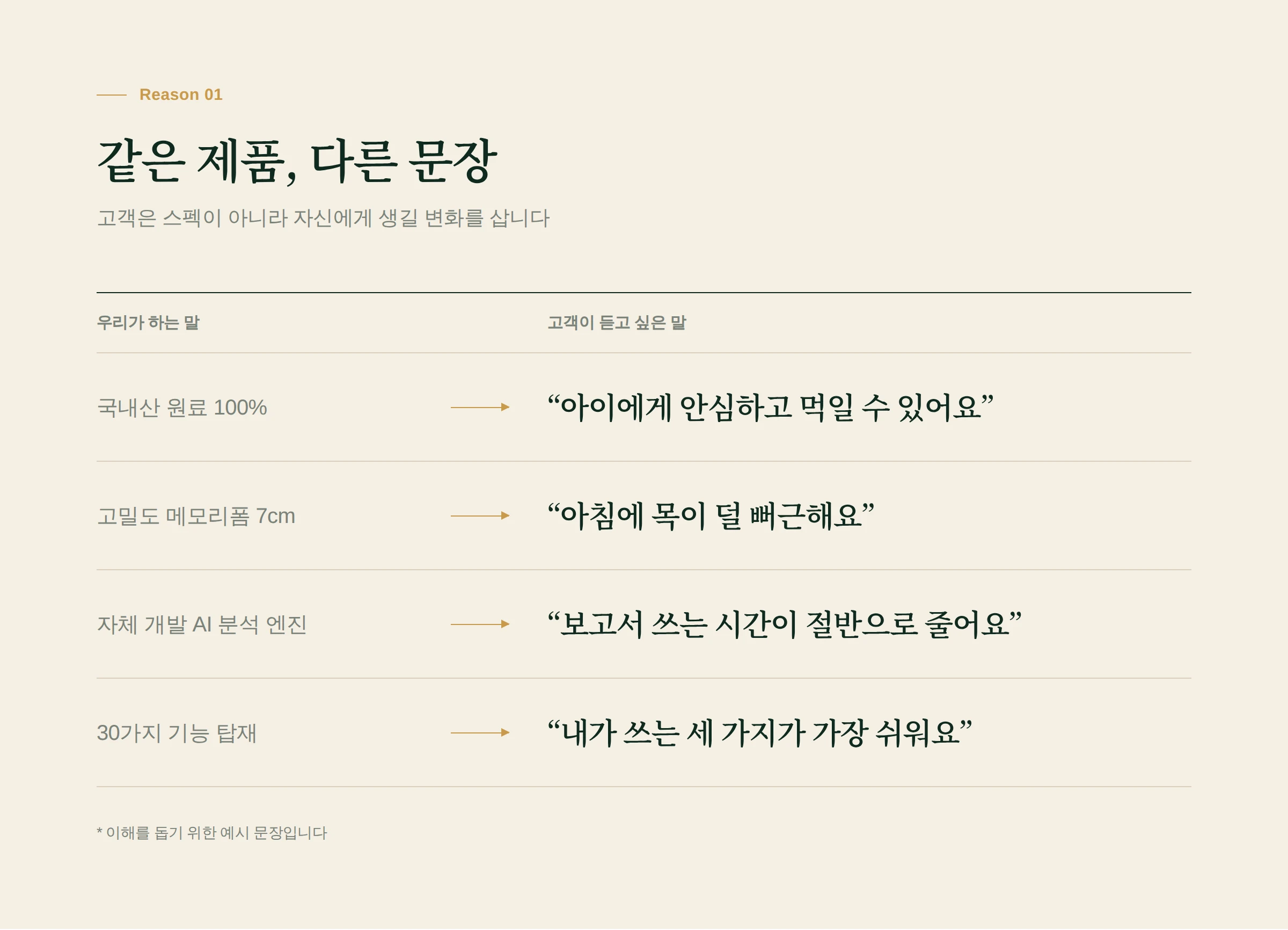 제품 관점의 문장과 고객 관점의 문장 비교 예시