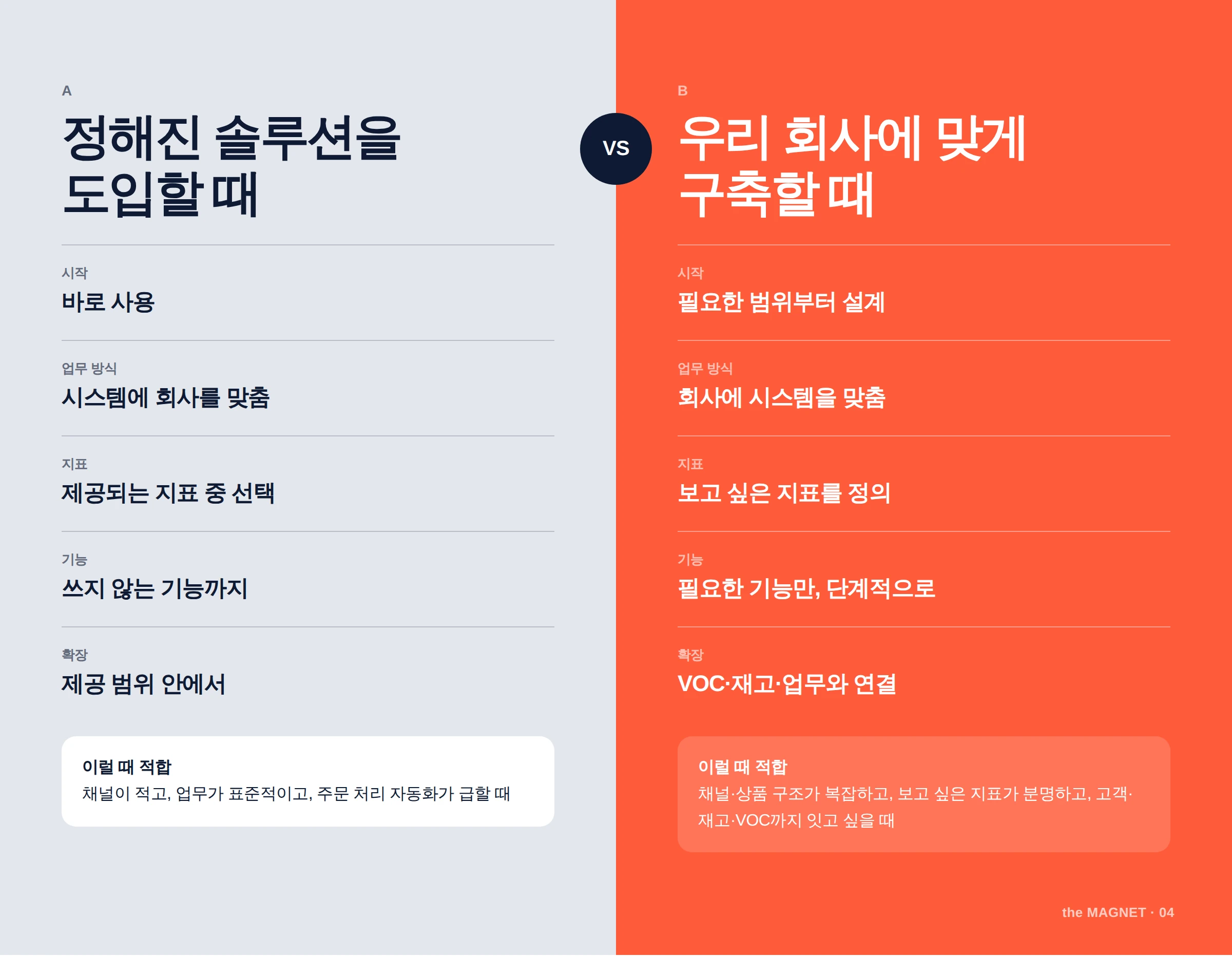 기성 솔루션과 맞춤 구축 비교