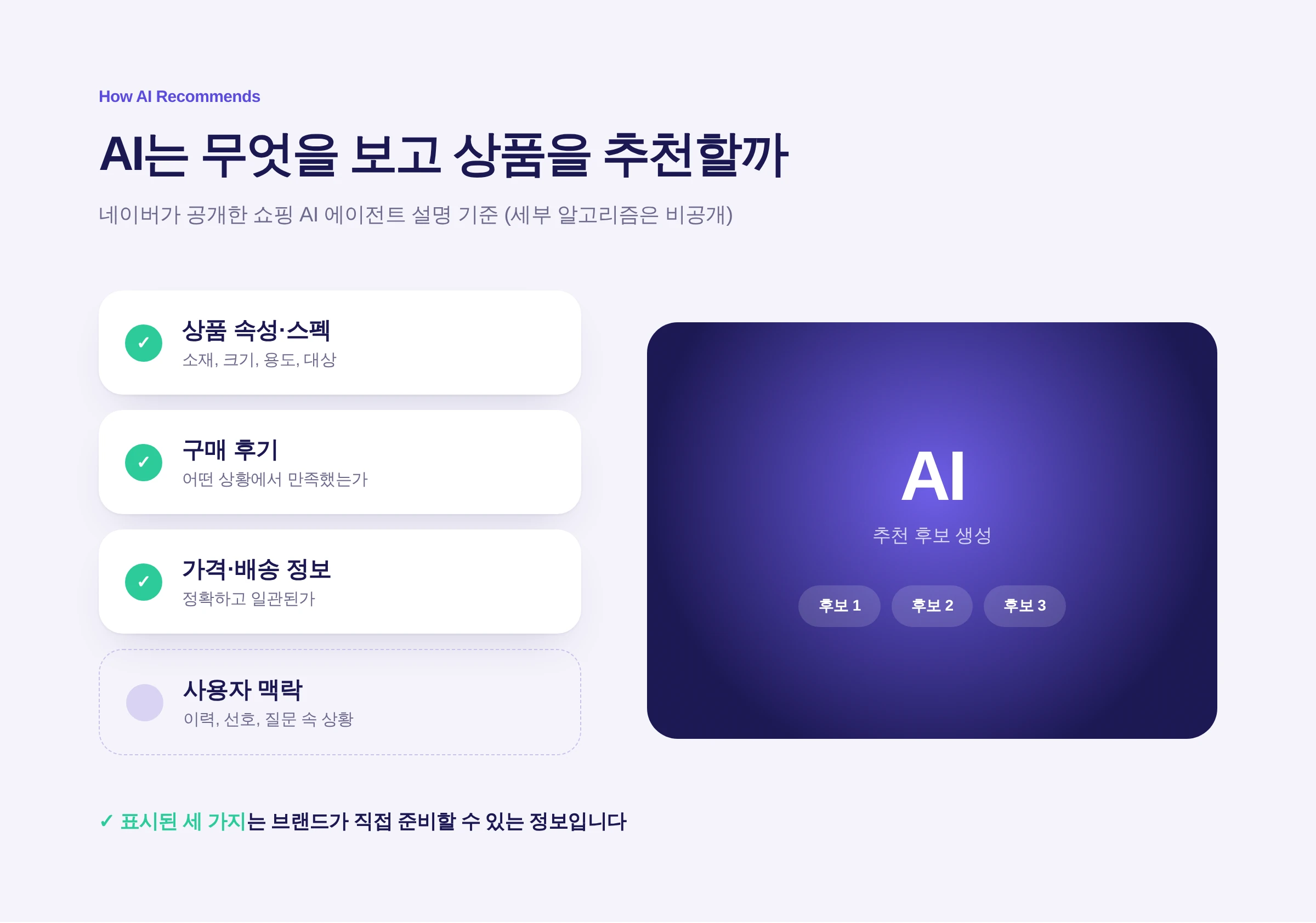 AI가 상품 추천에 참고하는 정보