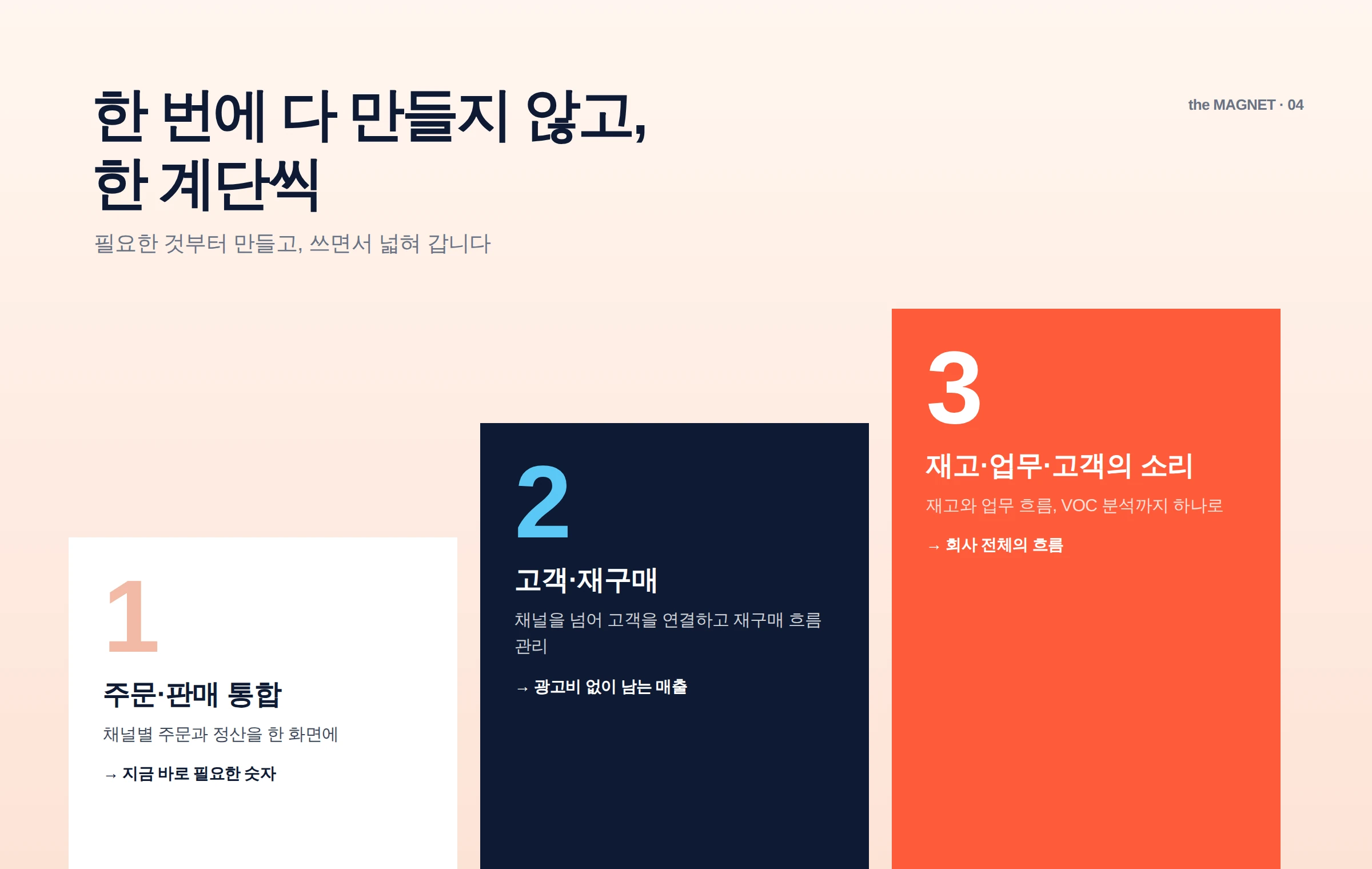 단계적 구축 로드맵