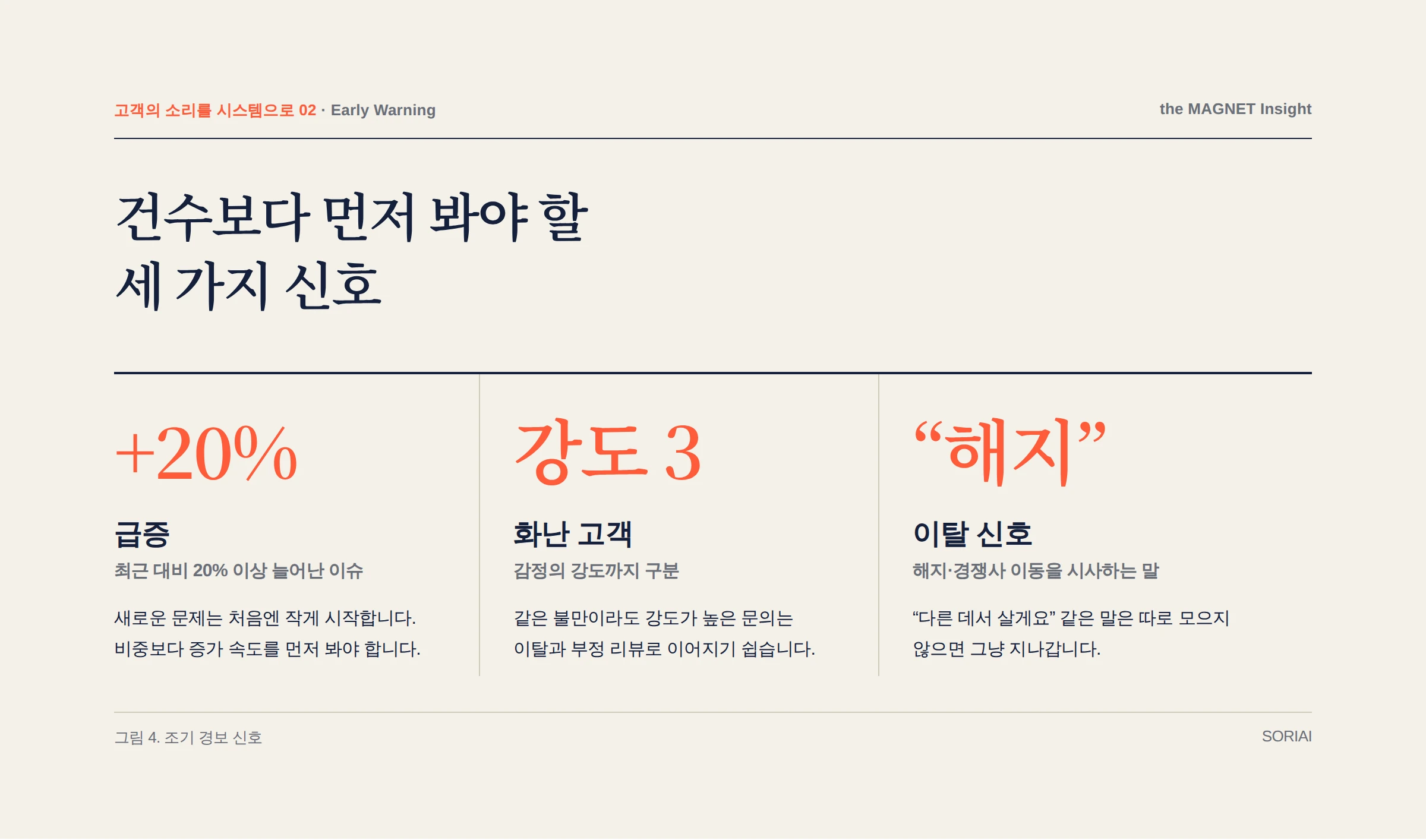 건수보다 먼저 봐야 할 세 가지 신호
