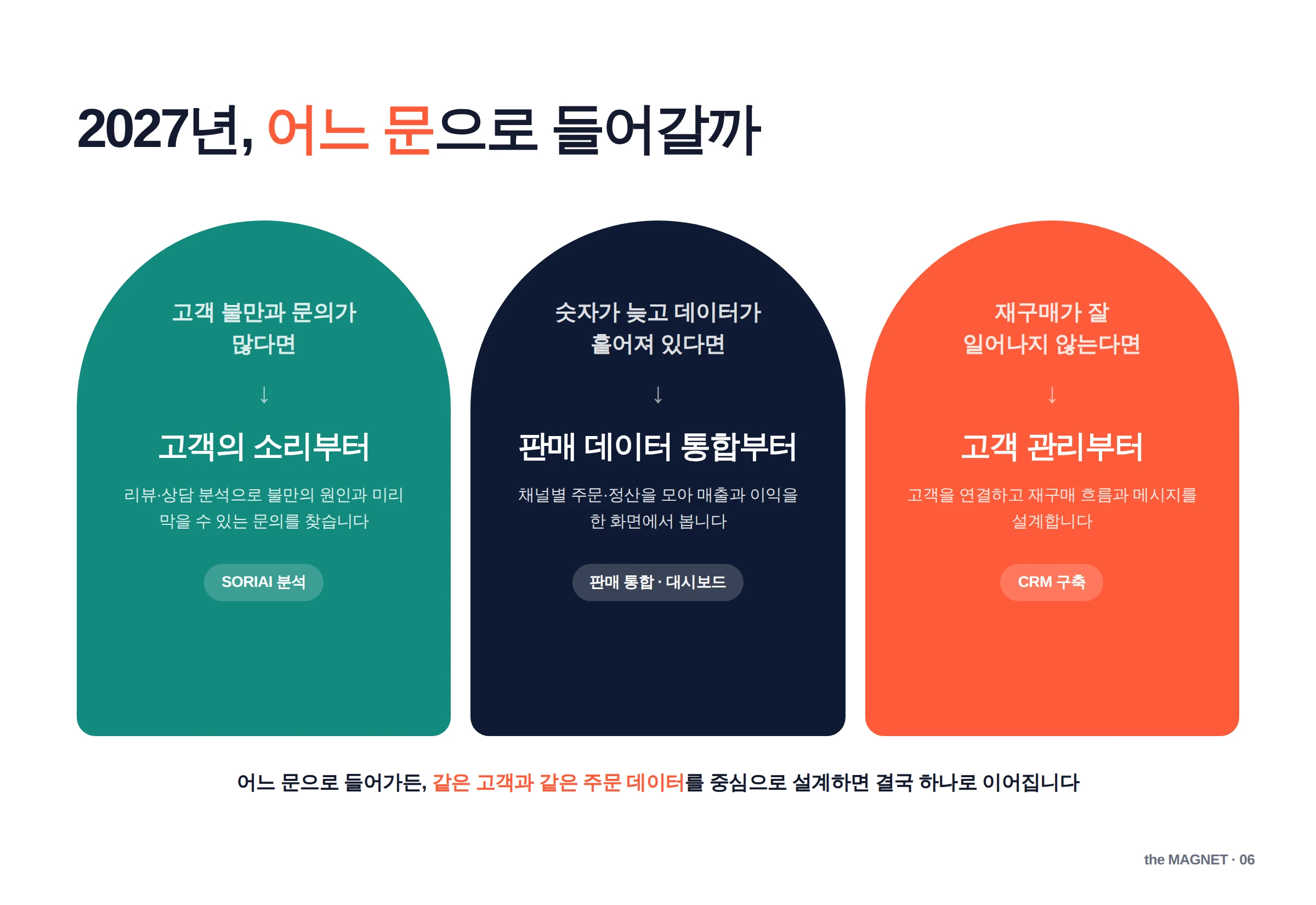 회사 상황별 시작점