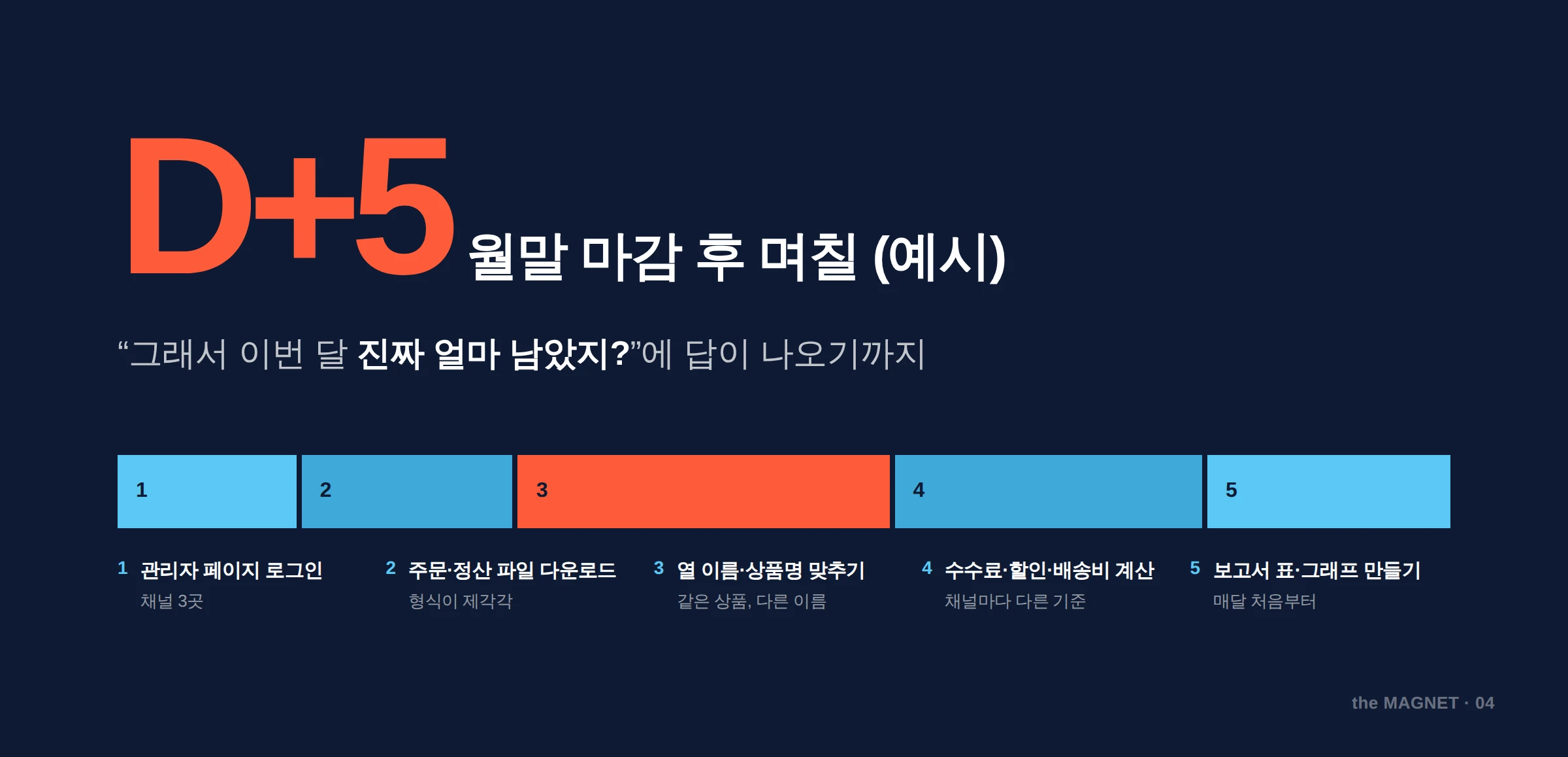 월말 판매 데이터 취합 과정