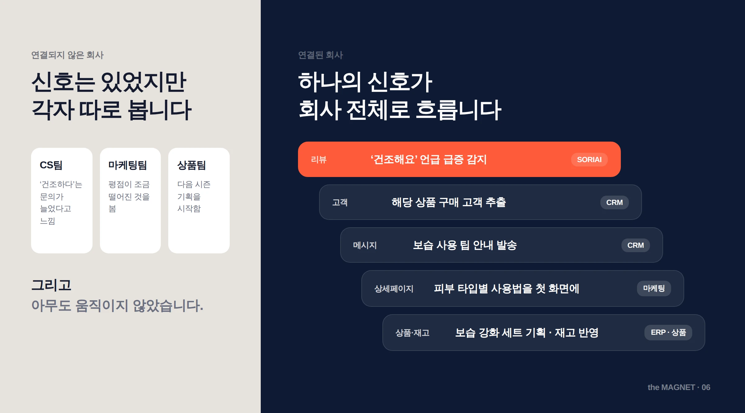 하나의 고객 신호가 실행으로 이어지는 흐름
