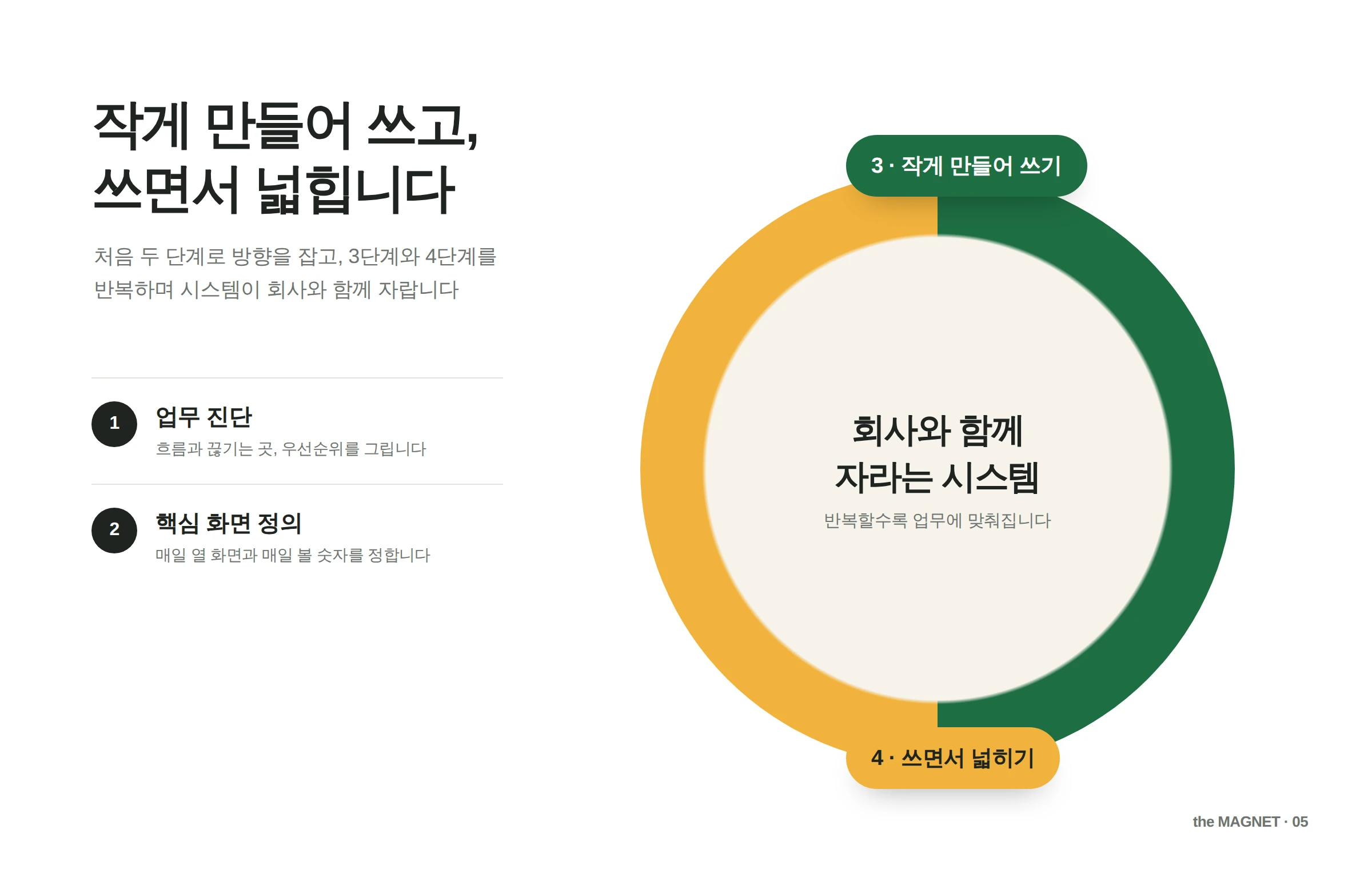 맞춤형 ERP·CRM 구축 과정
