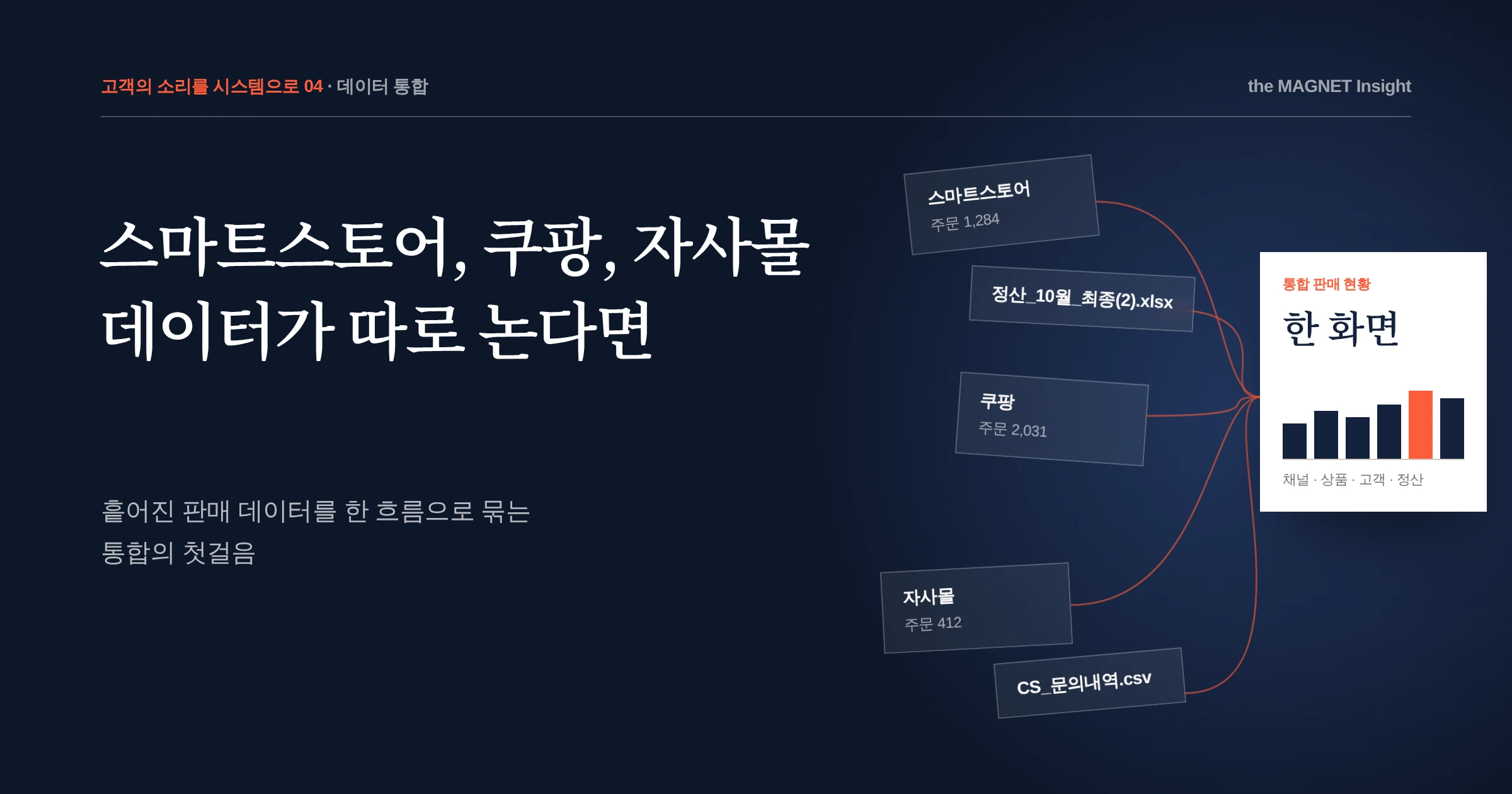 스마트스토어, 쿠팡, 자사몰 데이터가 따로 논다면, 판매 데이터 통합의 첫걸음