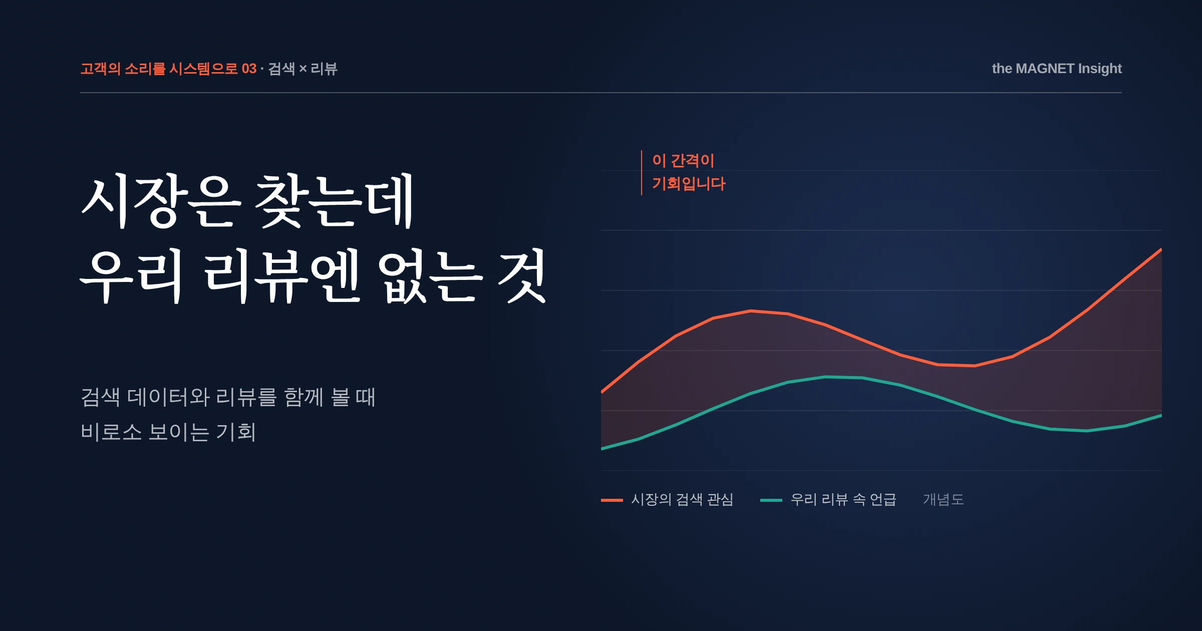 시장은 찾는데 우리 리뷰엔 없는 것, 검색과 리뷰를 함께 볼 때 보이는 기회